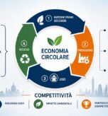 Infografica sull'economia circolare: materie prime seconde, produzione, uso e riciclo